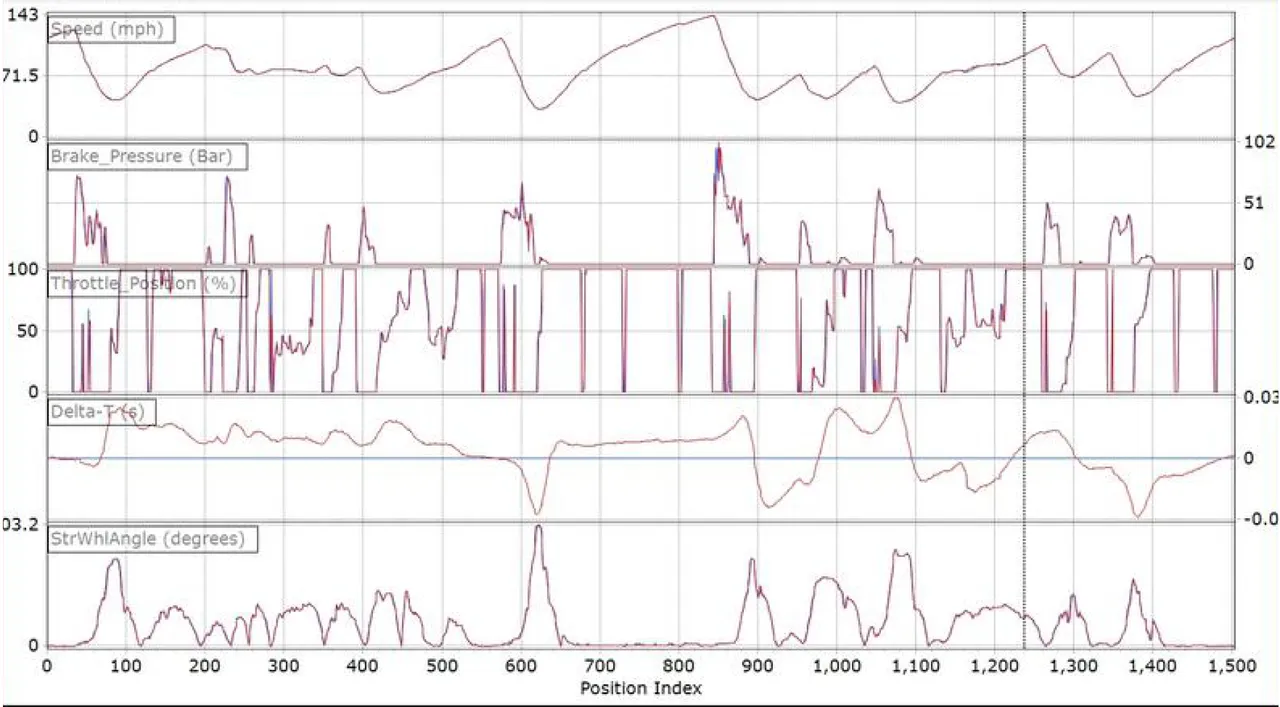 Graphs